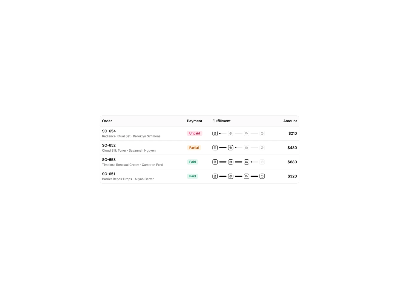 Data Table Orders 2 - Rows with a step track