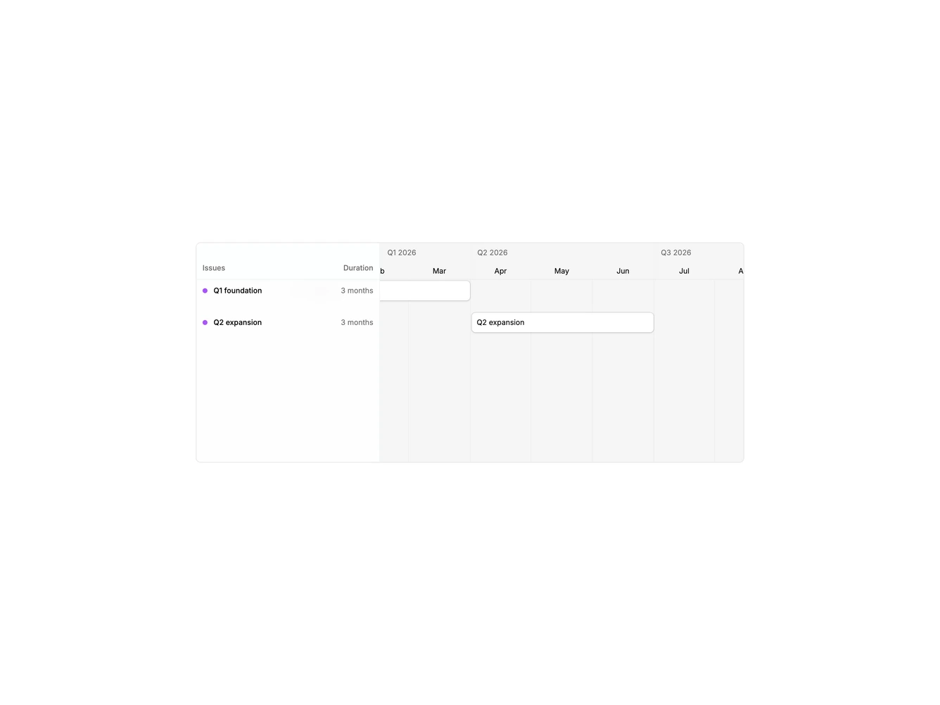 Shadcn Gantt Range 1 component