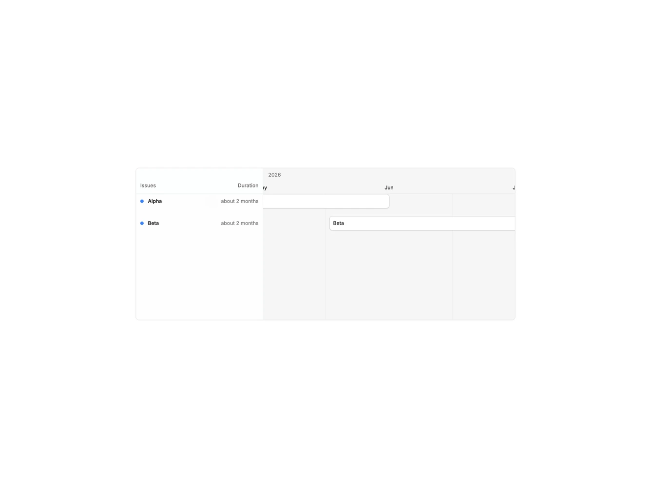 Shadcn Gantt Zoom 1 component