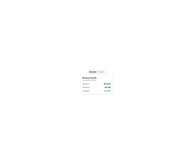 Shadcn Hover Card Stats 2 component