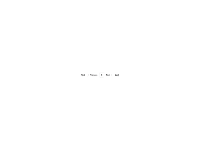 Shadcn Pagination Navigation 4 component