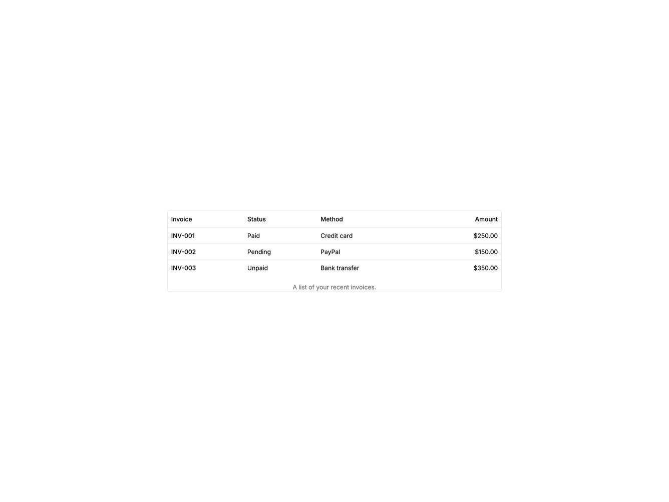 Shadcn Table Caption 1 component