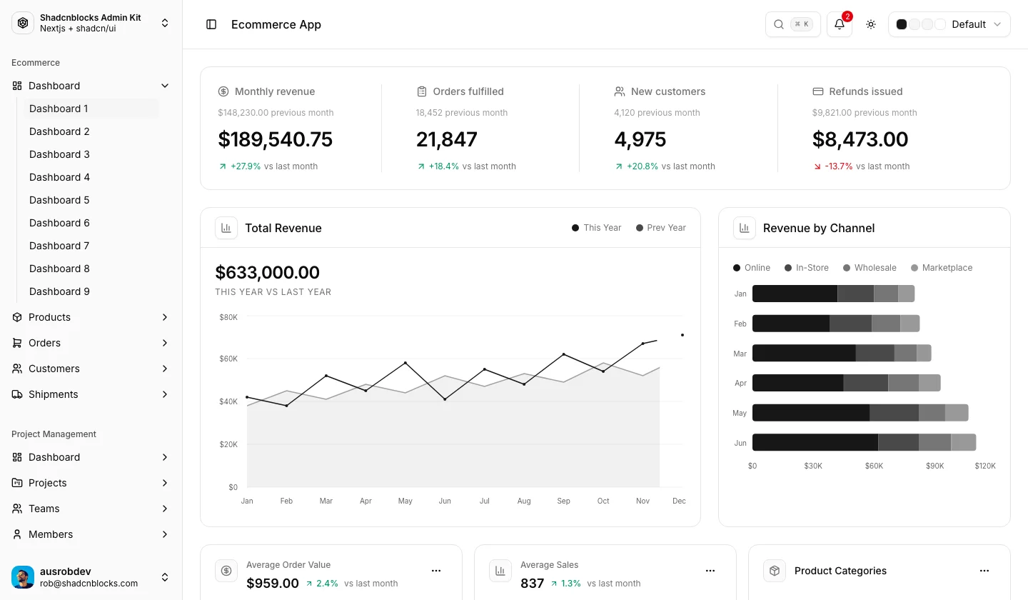 Ecommerce dashboard with revenue KPIs, yearly revenue chart, and channel breakdown