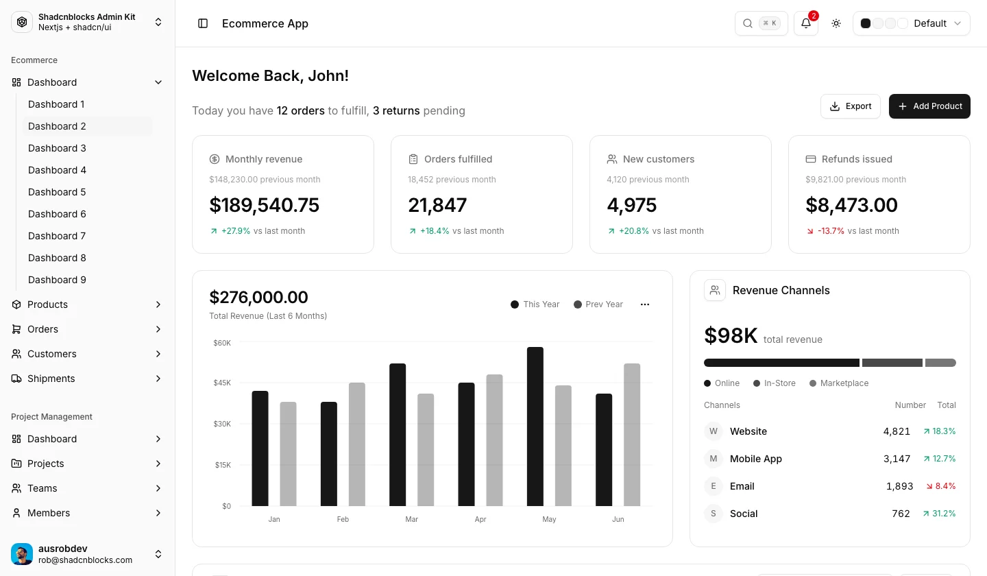 Ecommerce · Dashboard 2