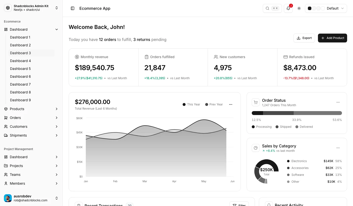 Ecommerce · Dashboard 3 — Shadcn Admin Kit