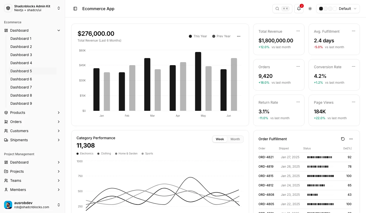 Ecommerce · Dashboard 5 — Shadcn Admin Kit