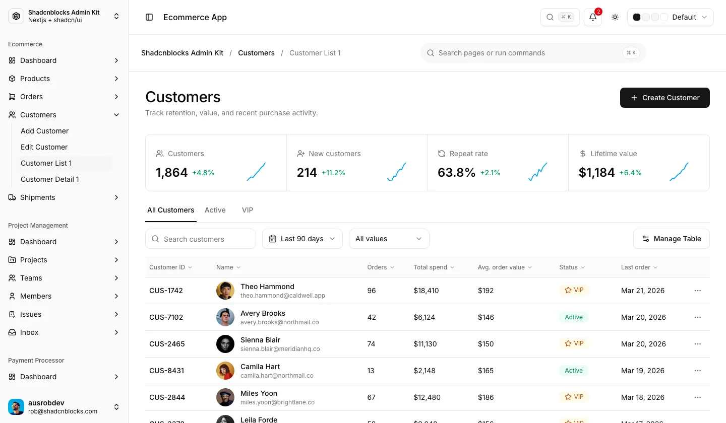 Ecommerce · Customer List 1