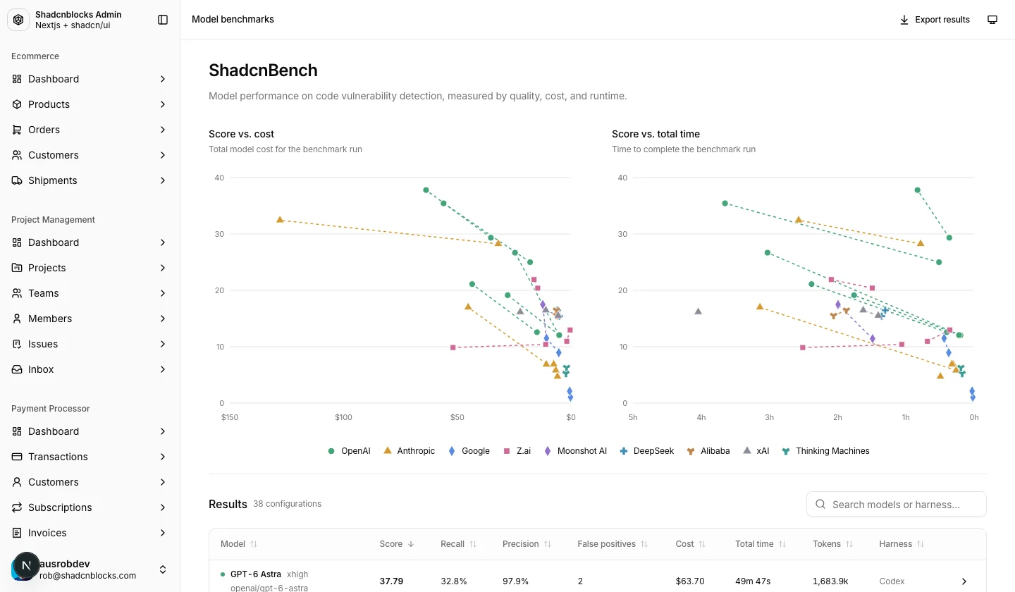 AI · Model benchmarks — Shadcn Admin Kit