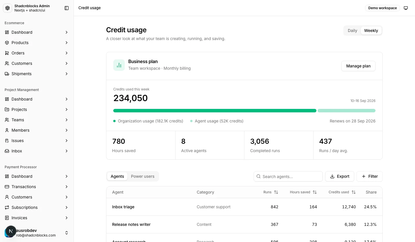 AI · Credit usage — Shadcn Admin Kit