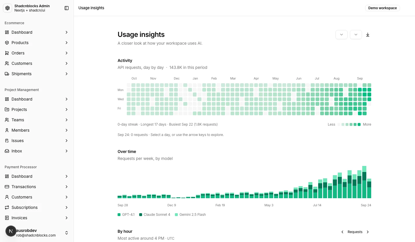 AI · Usage insights — Shadcn Admin Kit