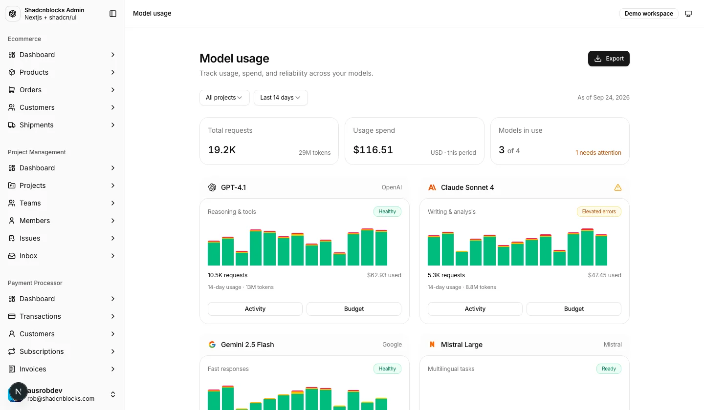 AI · Model usage — Shadcn Admin Kit