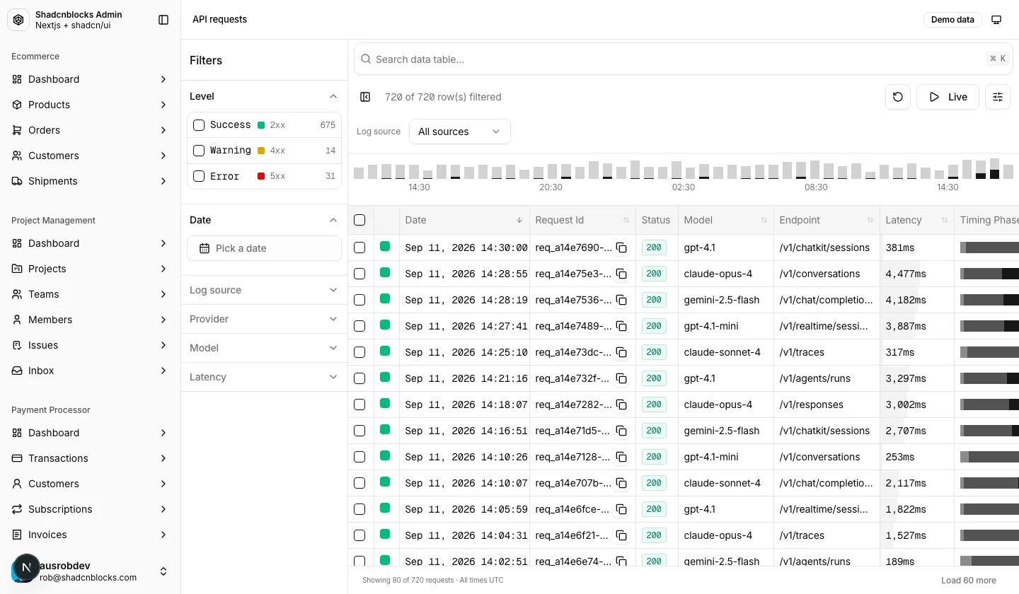 AI · API Requests — Shadcn Admin Kit